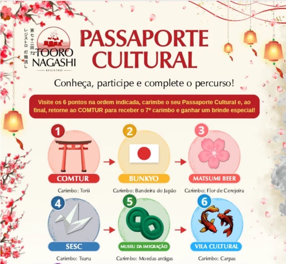 passaporte cultural banner